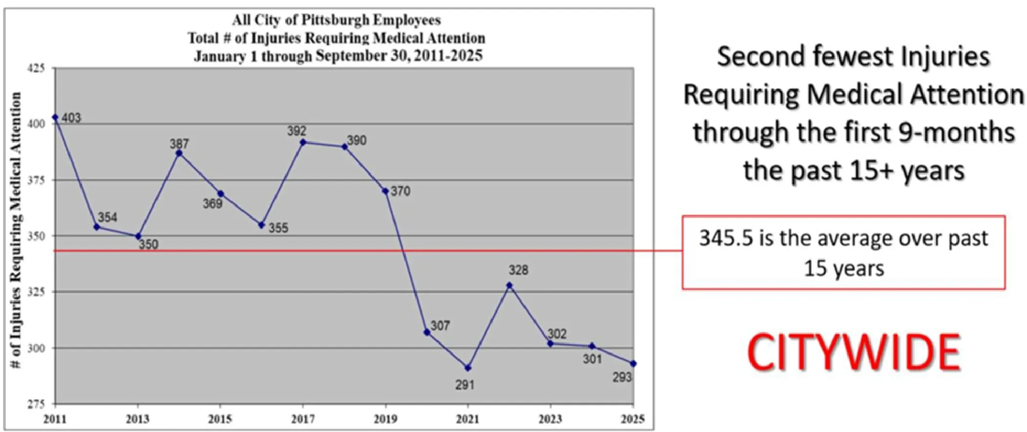 Click to enlarge Figure for Department of Human Resources and Civil Service