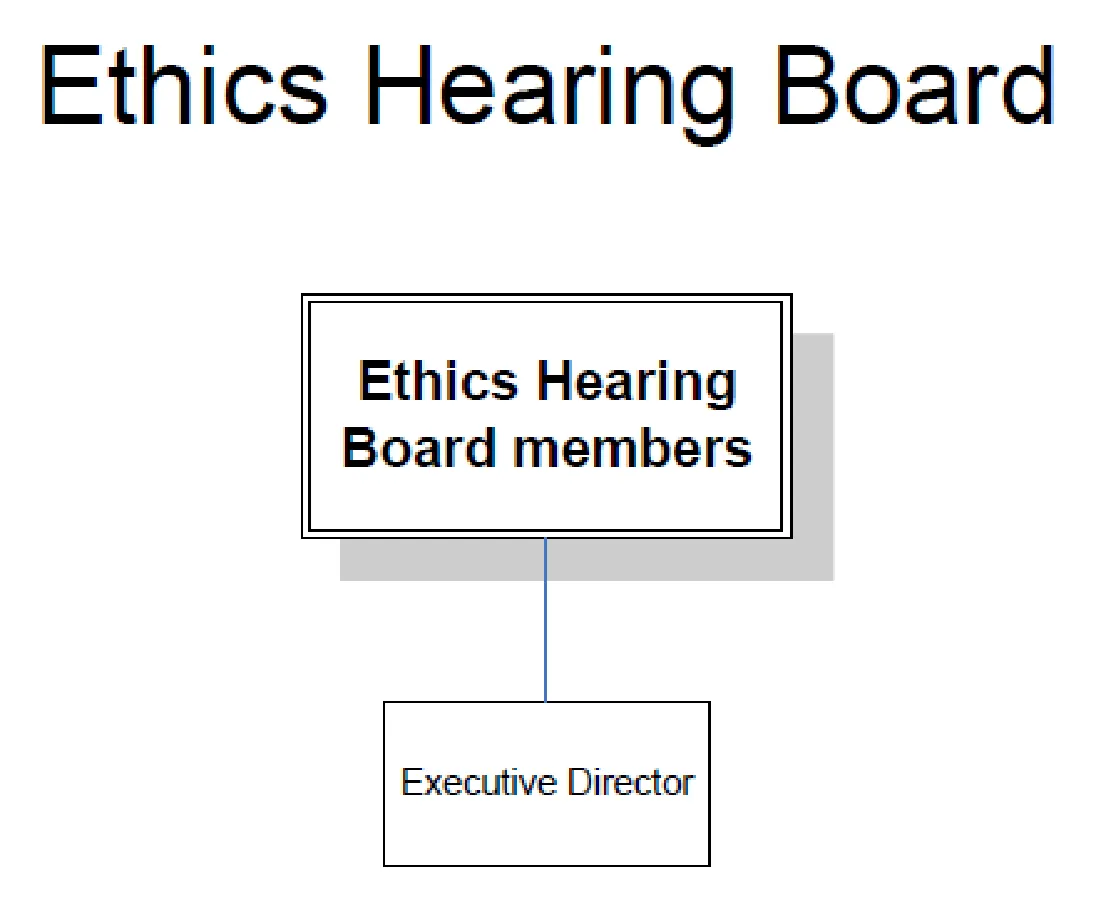Click to enlarge Figure for Ethics Hearing Board